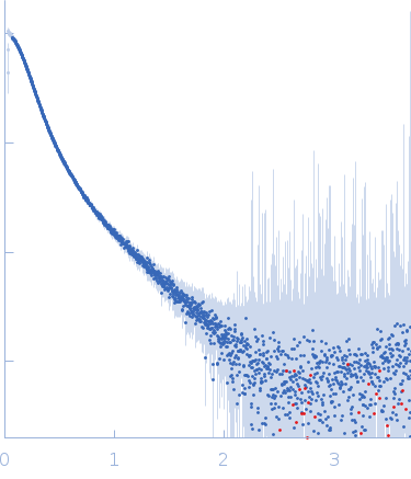 Apolipoprotein E4Heparin experimental SAS data