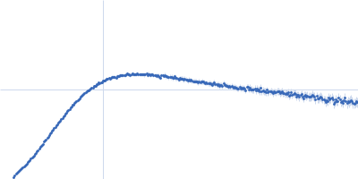 Apolipoprotein E4 Heparin Kratky plot