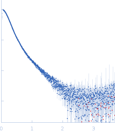 Apolipoprotein E4Heparin experimental SAS data