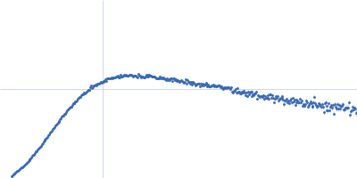 Apolipoprotein E4 Heparin Kratky plot