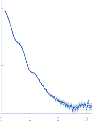 Bifunctional protein PaaZ experimental SAS data