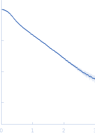 3'SL from Dengue virus 2 experimental SAS data