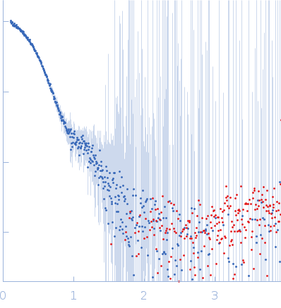 Alpha-aminoadipic semialdehyde dehydrogenase E399Q experimental SAS data