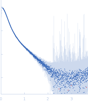 Apolipoprotein E4Heparin experimental SAS data