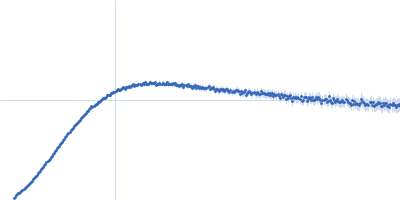 Apolipoprotein E4 Heparin Kratky plot