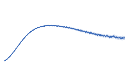 Apolipoprotein E4 (K143A K146A) mutant Suramin Kratky plot