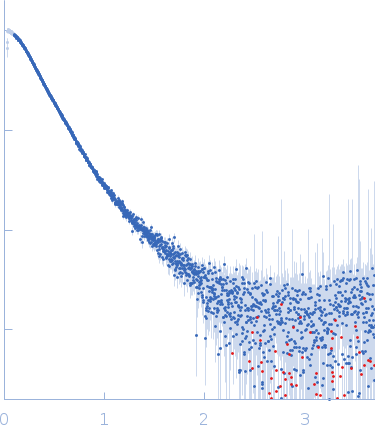 Apolipoprotein E4Suramin experimental SAS data