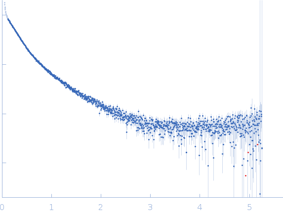 Human dystrophin central domain R16-24 del44-54 fragment experimental SAS data