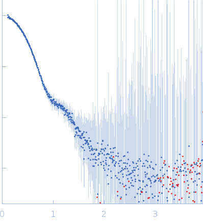 Alpha-aminoadipic semialdehyde dehydrogenase E399Q experimental SAS data