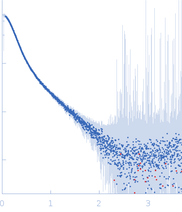 Apolipoprotein E4Heparin experimental SAS data