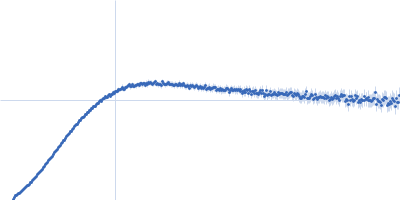 Apolipoprotein E4 Heparin Kratky plot