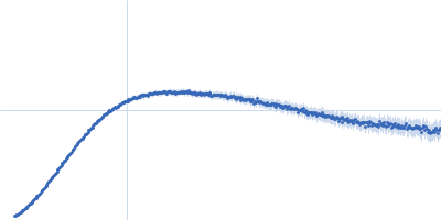 Apolipoprotein E4 (K143A K146A) mutant Suramin Kratky plot