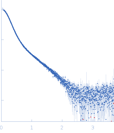 Apolipoprotein E4 (K143A K146A) mutant experimental SAS data