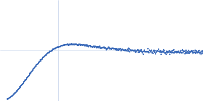 Apolipoprotein E4 (K143A K146A) mutant Kratky plot