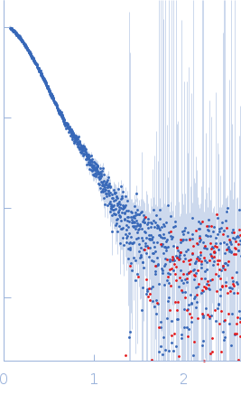 F670E Aldehyde-alcohol dehydrogenase experimental SAS data