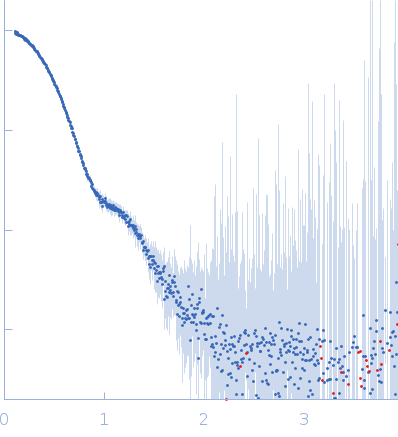 Alpha-aminoadipic semialdehyde dehydrogenase E399Q experimental SAS data