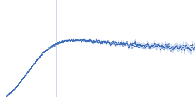 Apolipoprotein E4 Heparin Kratky plot