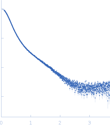 Apolipoprotein E4 (K143A K146A) mutant Suramin small angle scattering data