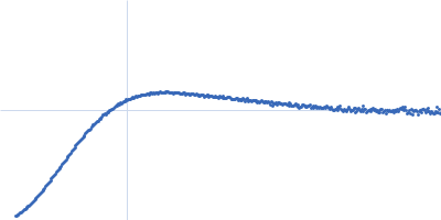 Apolipoprotein E4 (K143A K146A) mutant Suramin Kratky plot