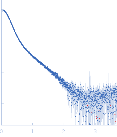 HeparinApolipoprotein E4 (K143A K146A) mutant experimental SAS data