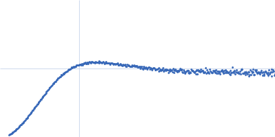 Heparin Apolipoprotein E4 (K143A K146A) mutant Kratky plot