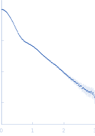 Xrn1 resistance RNA1-2 from West Nile virus small angle scattering data