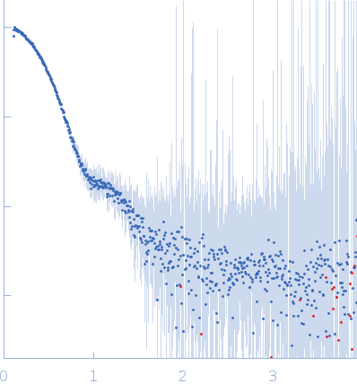 Alpha-aminoadipic semialdehyde dehydrogenase experimental SAS data