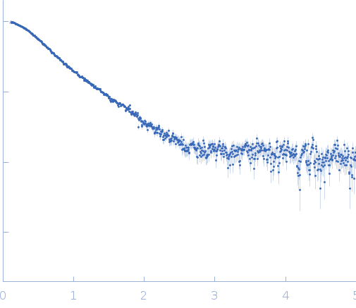 DciA experimental SAS data