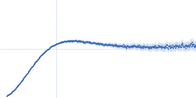 Heparin Apolipoprotein E4 (K143A K146A) mutant Kratky plot