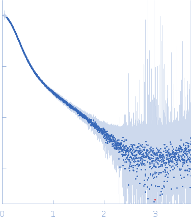 Apolipoprotein E4 (K143A K146A) mutantSuramin experimental SAS data