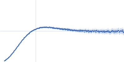 Apolipoprotein E4 (K143A K146A) mutant Suramin Kratky plot