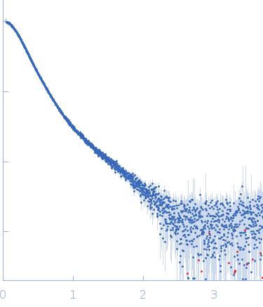 Apolipoprotein E4 (K143A K146A) mutantSuramin experimental SAS data