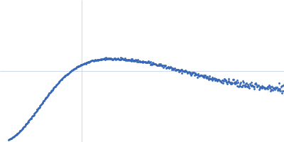 Apolipoprotein E4 (K143A K146A) mutant Suramin Kratky plot