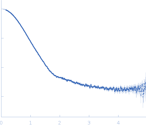 Delta-JDBD small angle scattering data