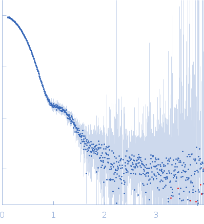 Alpha-aminoadipic semialdehyde dehydrogenase experimental SAS data