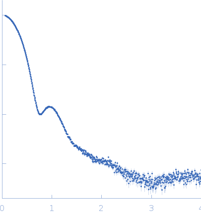 Replicative DNA helicase (DnaB) small angle scattering data