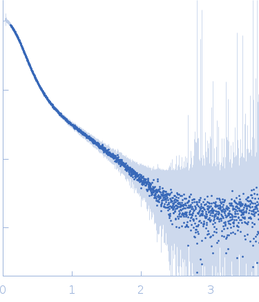 HeparinApolipoprotein E4 (K143A K146A) mutant experimental SAS data