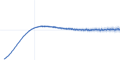 Heparin Apolipoprotein E4 (K143A K146A) mutant Kratky plot