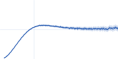 Apolipoprotein E4 (K143A K146A) mutant Suramin Kratky plot