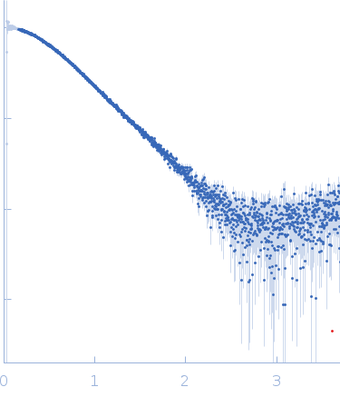 Apolipoprotein E4 (1-191) experimental SAS data