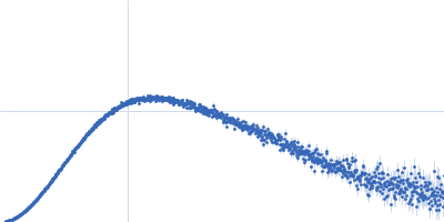 Apolipoprotein E4 (1-191) Kratky plot