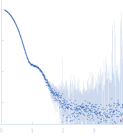 Alpha-aminoadipic semialdehyde dehydrogenase E399D experimental SAS data