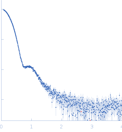 DnaB helicase complexed with ATPDciA experimental SAS data