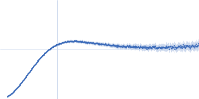 Heparin Apolipoprotein E4 (K143A K146A) mutant Kratky plot