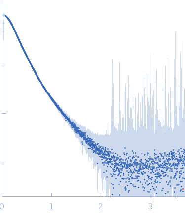 Apolipoprotein E4Suramin experimental SAS data