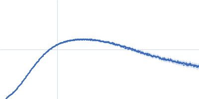 Apolipoprotein E4 Suramin Kratky plot