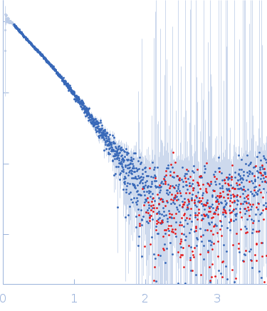 HeparinApolipoprotein E4 (1-191) experimental SAS data