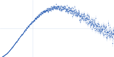 Heparin Apolipoprotein E4 (1-191) Kratky plot