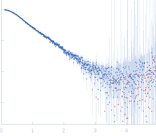 J-DNA (23mer) small angle scattering data