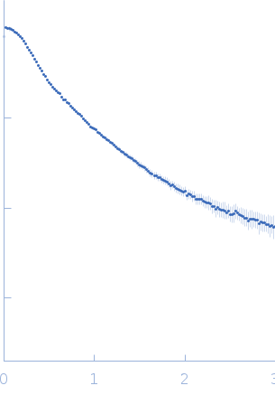 DB12 from Dengue virus 2 small angle scattering data